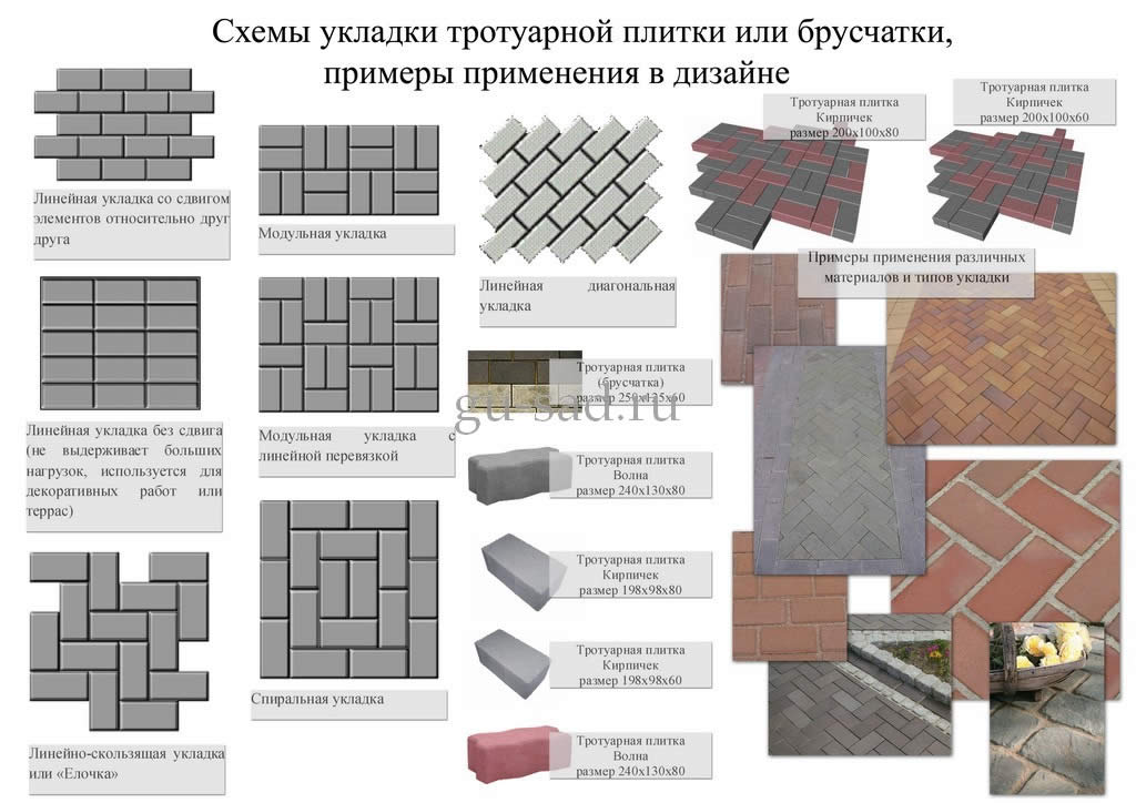 Какая плитка подходит для облицовки печей