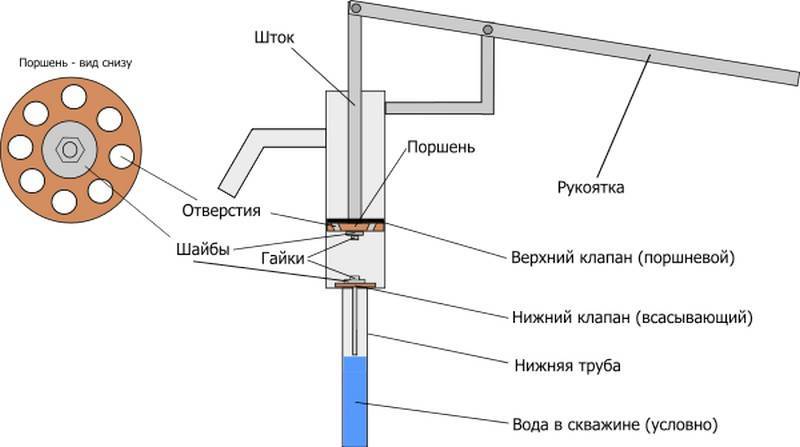 Выбираем насос для скважины
