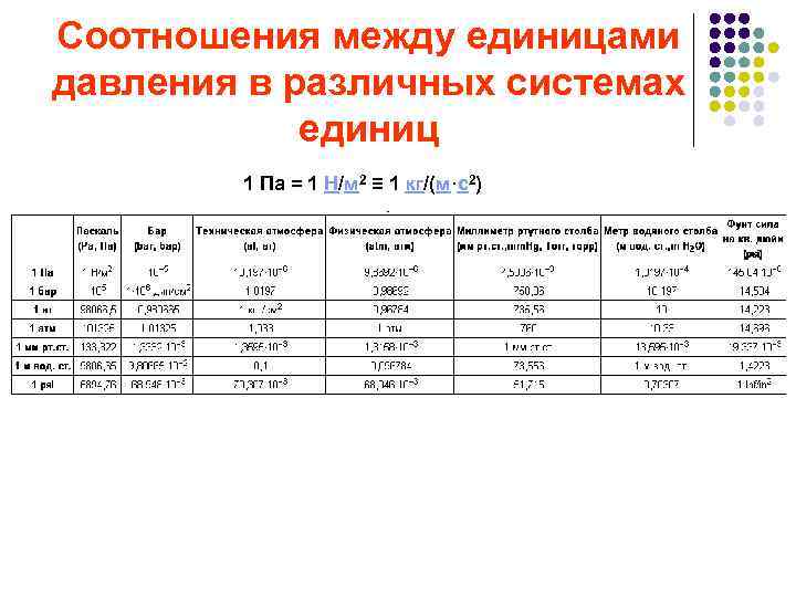 Давление воды в водопроводе в квартире – норматив по снип, как увеличить напор саму