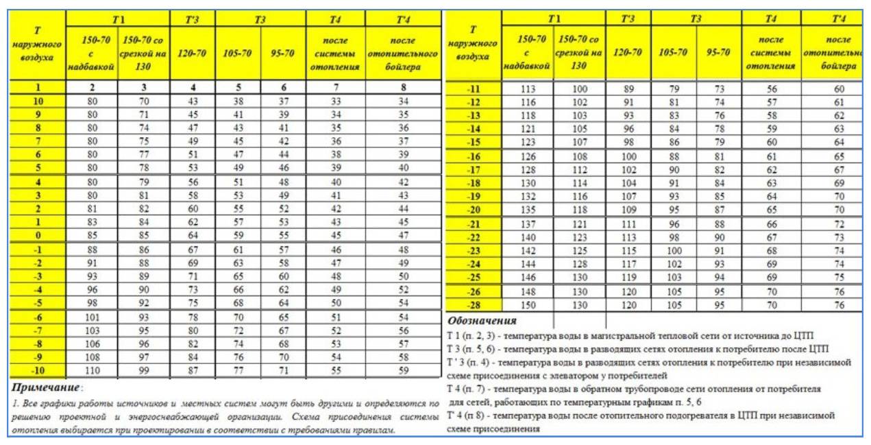 Расчёт объема теплоносителя в системе отопления с учётом типа системы и характеристик жидкостей в компании савиа