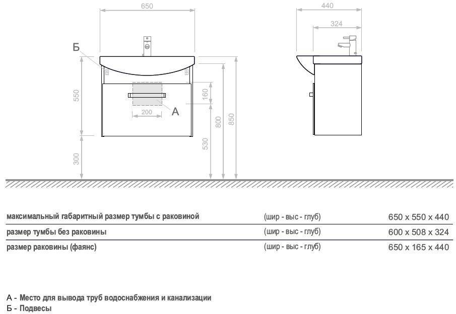 Подвесная раковина для ванной: инструктаж по установке