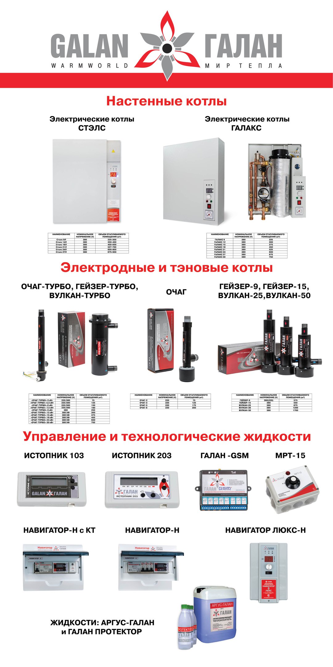 Электродный котел галан - принцип работы, отзывы