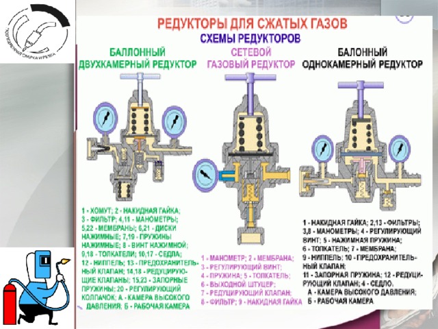 Редуктор для газового баллона: бытовой, пропановый с регулятором