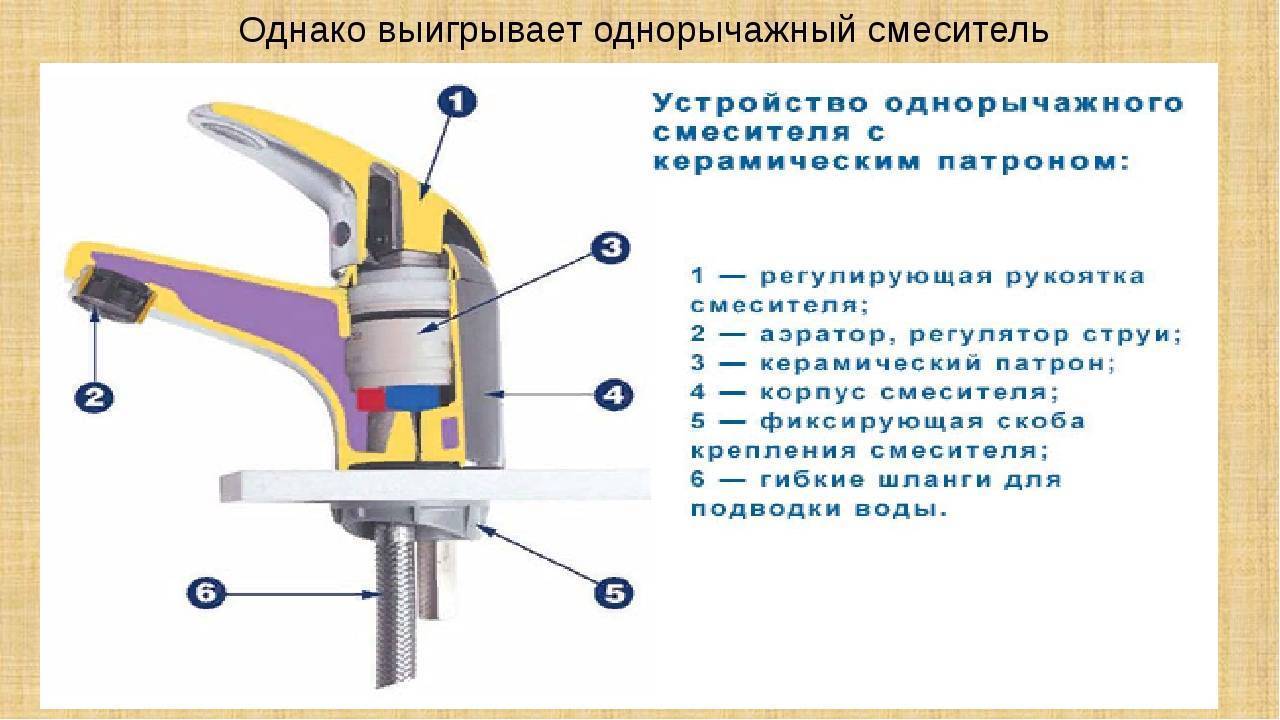 Смеситель схема с названиями