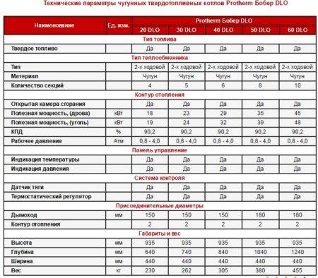 Какой котел лучше выбрать для отопления частного дома? подробный обзор.
