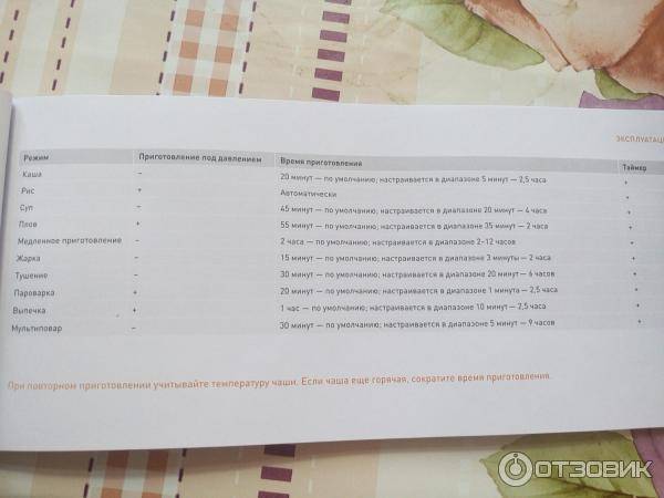 Расшифровка кодов ошибок кондиционеров bork (борк) и инструкции на русском языке