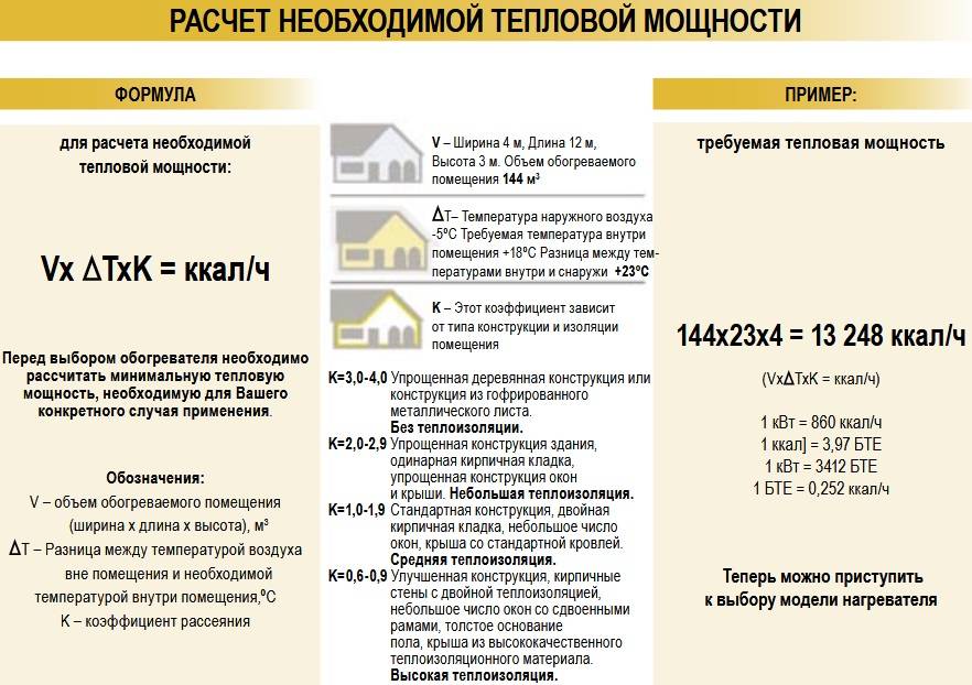 Расчет калорифера: как рассчитать мощность прибора для нагрева воздуха для отопления