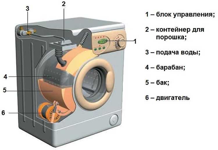 Стиральная машинка устройство схема