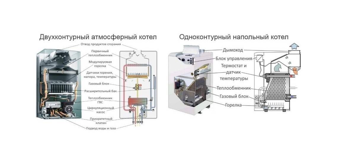 Выбираем газовый котел - 25 глупых ошибок.