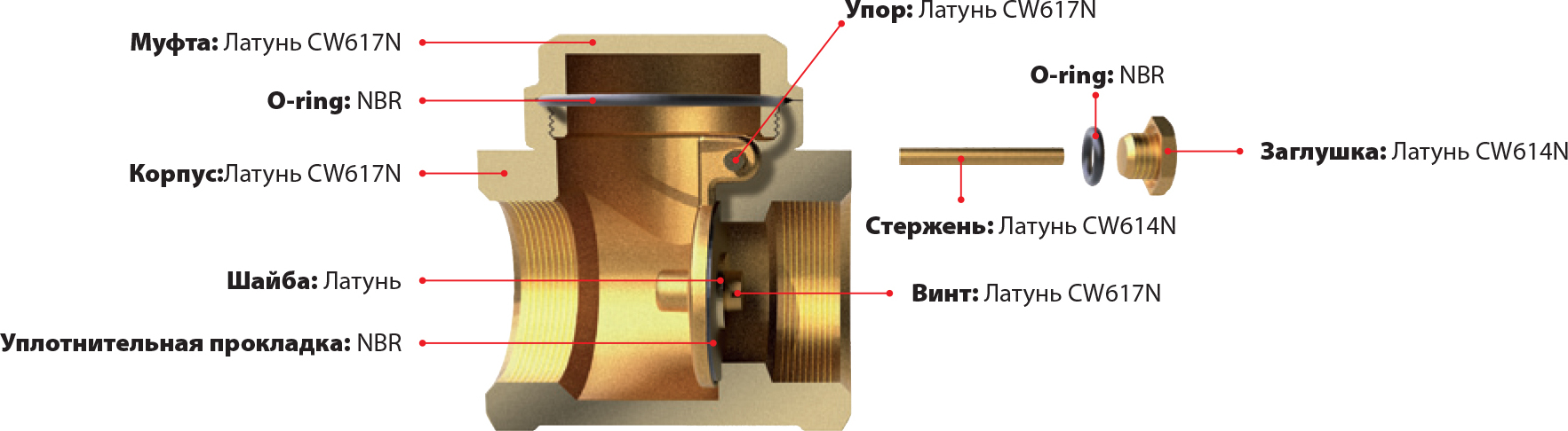 Обратный клапан — устройство, установка, как выбрать