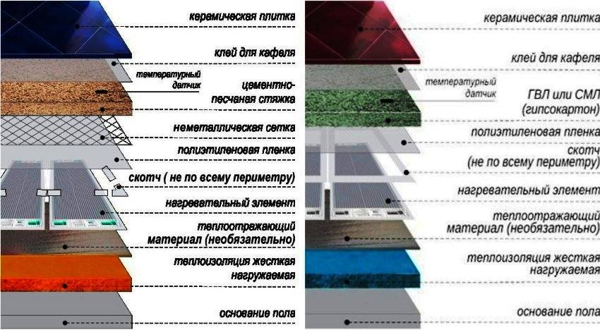 Совместим ли теплый пол с кварцвиниловой плиткой