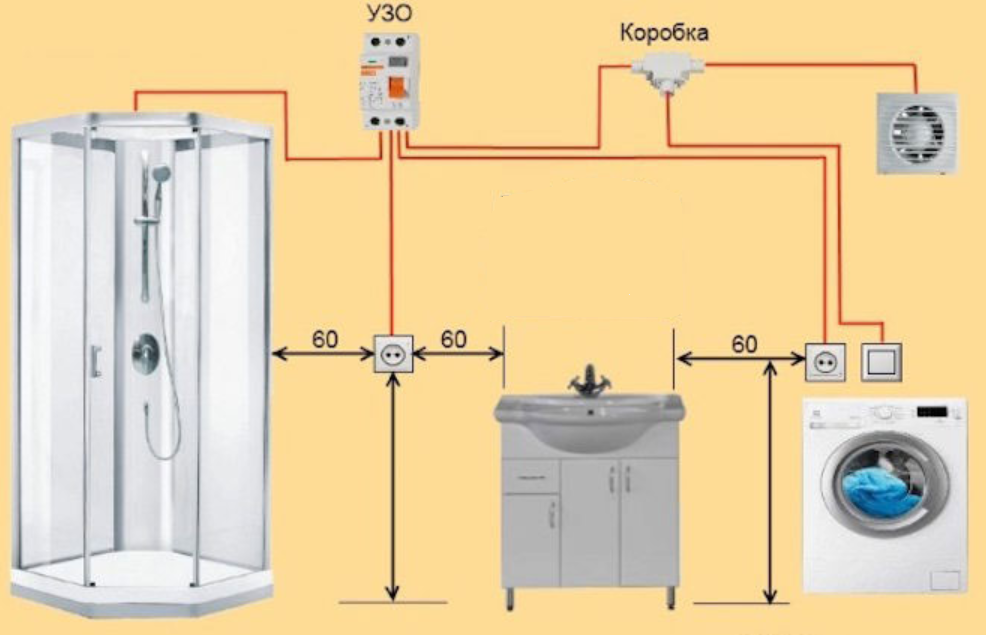 Электропроводка в ванной комнате, порядок монтажа, нормы и правила прокладки проводов