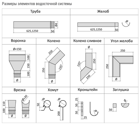 Водосливные системы для кровли: выбор и монтаж своими руками