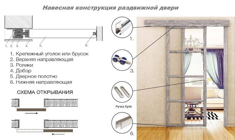 Установка раздвижных межкомнатных дверей своими руками – инструкция + видео