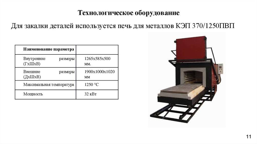 Облицовка печи керамической плиткой: делаем своими руками