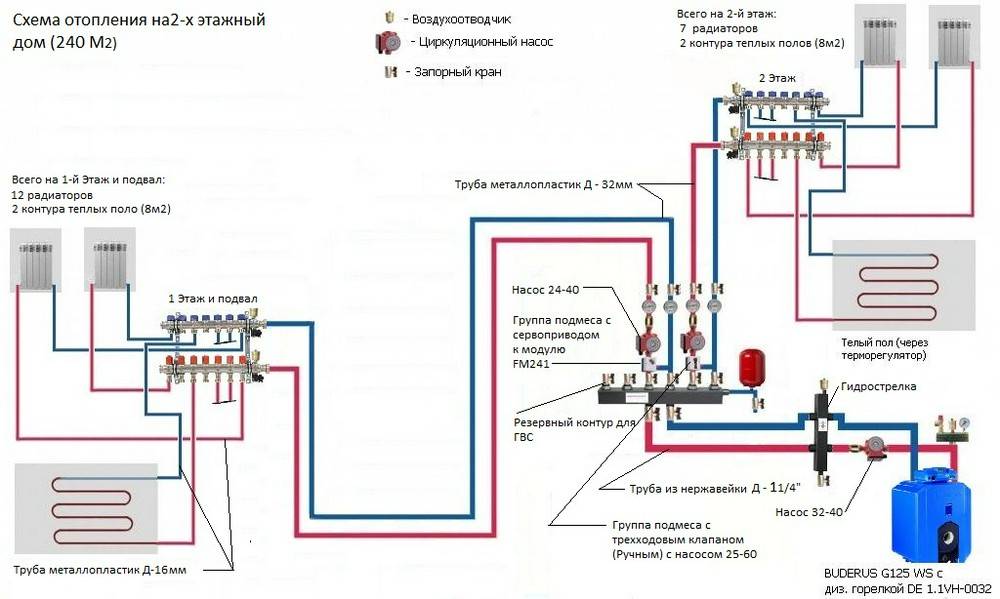 Отопление с теплым полом схема подключения. Схемы отопления системы с коллектором для частного дома. Система отопления с теплым полом и радиаторами схема. Схема системы отопления двухэтажного дома от газового котла. Схема подключения теплого пола к отопительному котлу.