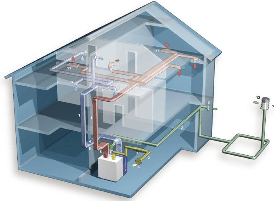 Автоматика в частном доме. Система вентиляции. Кондиционирование и вентиляция в частном доме. Проектирование системы вентиляции в частном доме. Проектирование вентиляции и кондиционирования.
