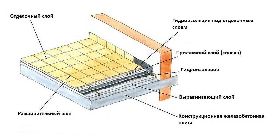 Фугование облицовки или как затирать швы на плитке своими руками