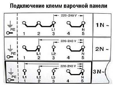 Схема подключения варочной поверхности gorenje