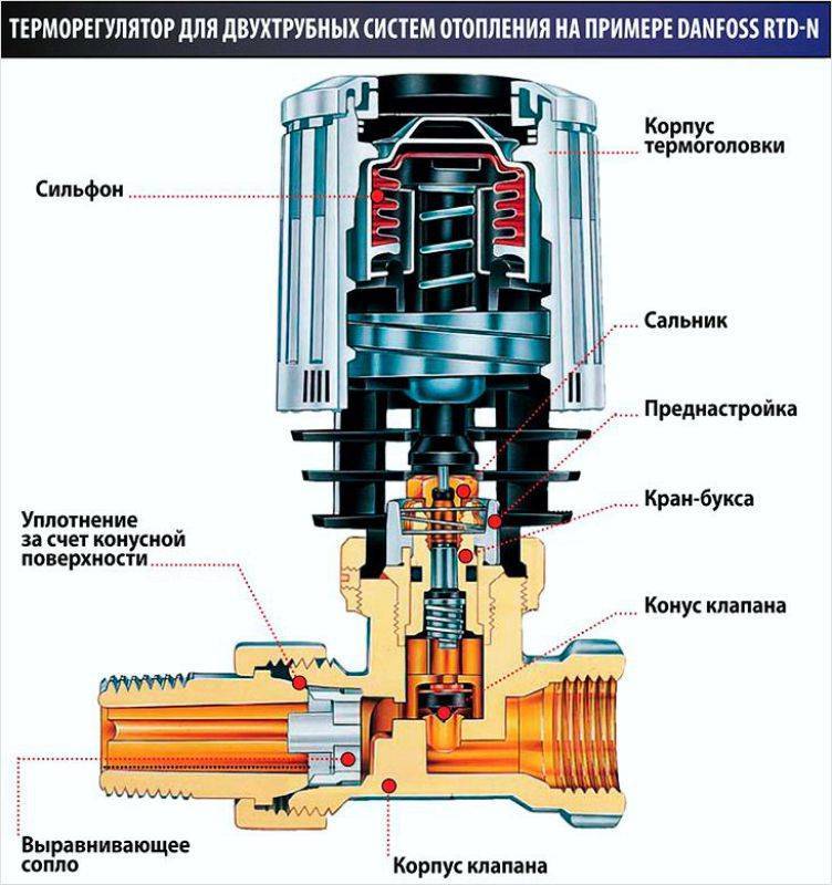 Схема подключения термоголовки к радиатору