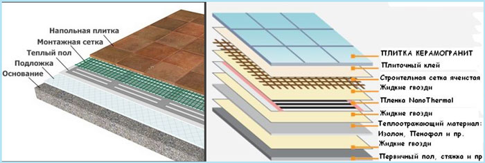 Кварцвиниловая плитка для теплого водяного пола — строим дом
