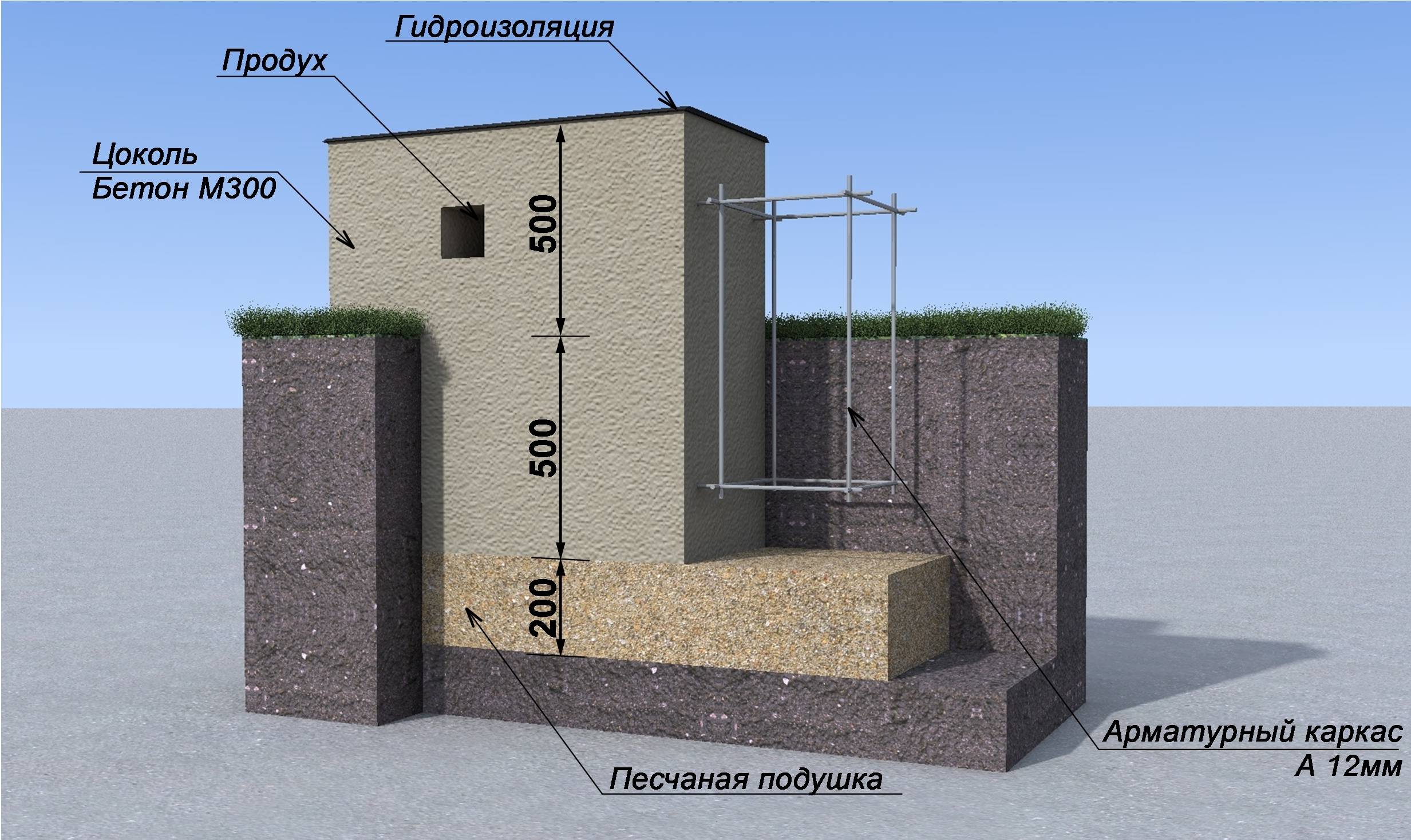 Фундамент какая глубина