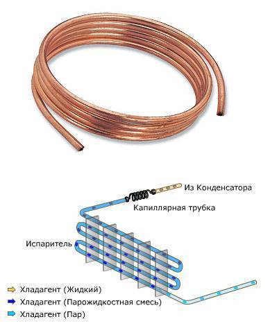 Трубы для кондиционера – труба медная для кондиционера: правила выбора и монтажа