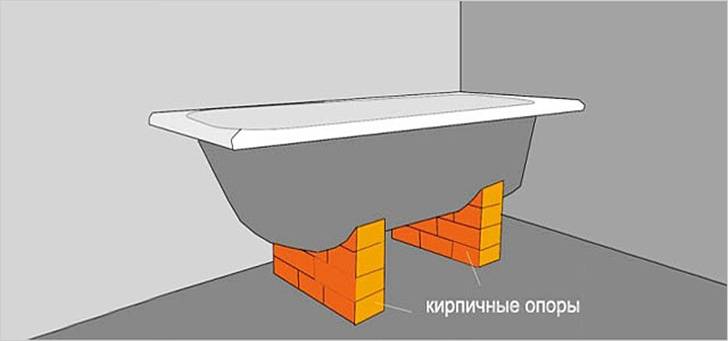 Как прикрутить ванну к стене. как прикрепить акриловую ванну к стене | детали интерьера