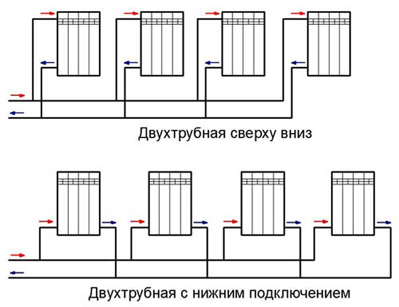 Отопление дома – какие бывают системы обогрева и схемы разводки