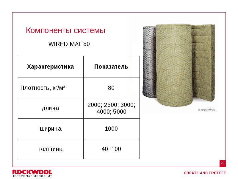 Минераловатные утеплители rockwool (роквул) тех мат
