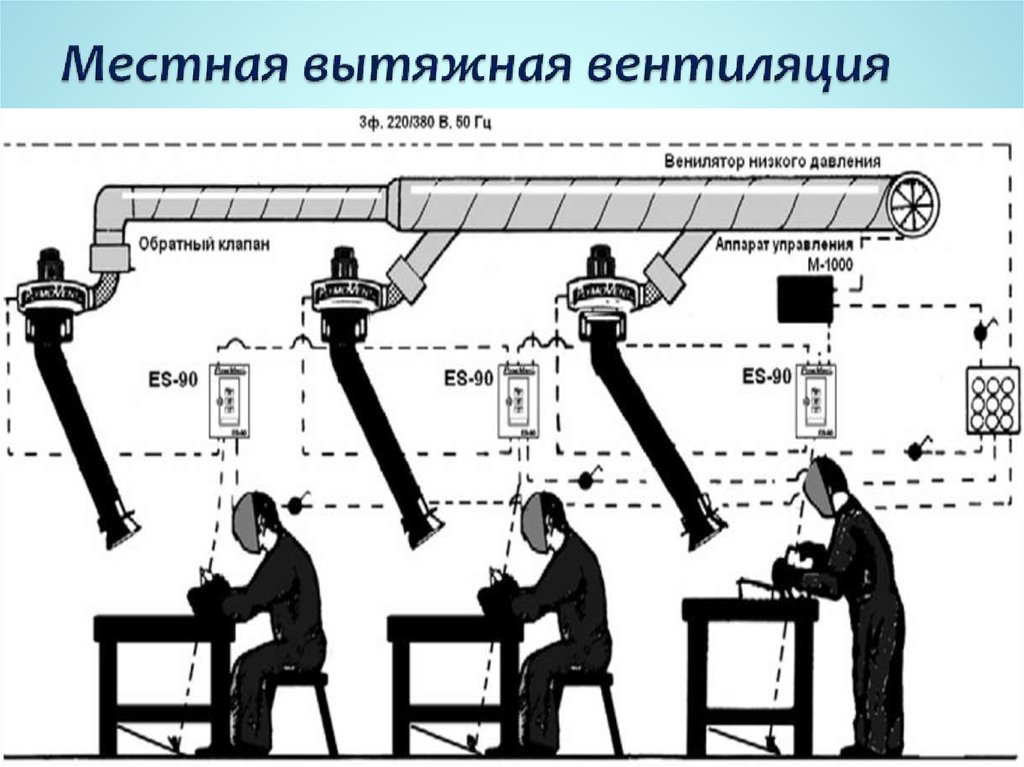Местная вентиляция вытяжная: назначение, применение, принцип работы