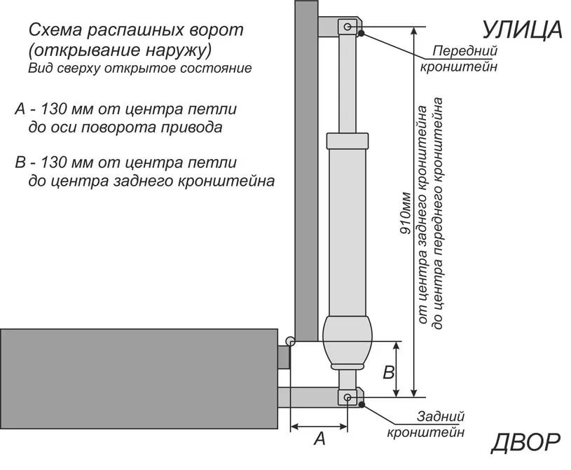 Как установить ворота: пошаговое руководство с основными правилами по монтажу столбов, и установке распашных въездных ворот в частном доме