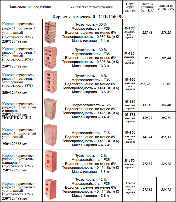 Плотность облицовочного кирпича. Силикатный кирпич марки м100. Силикатный кирпич марки м100 размер. Кирпич марки м100 плотность. Толщина кирпича м75.