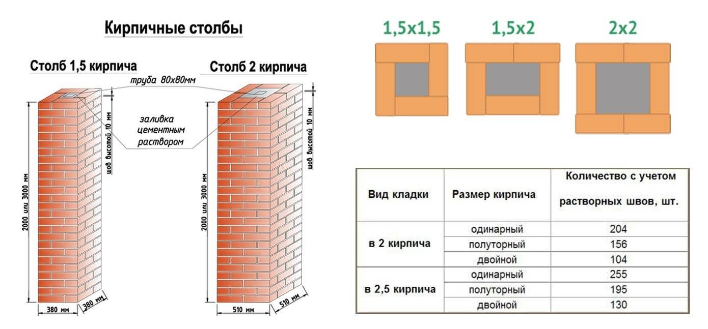 Кирпичный дом своими руками – строим дом из кирпича, поэтапная инструкция