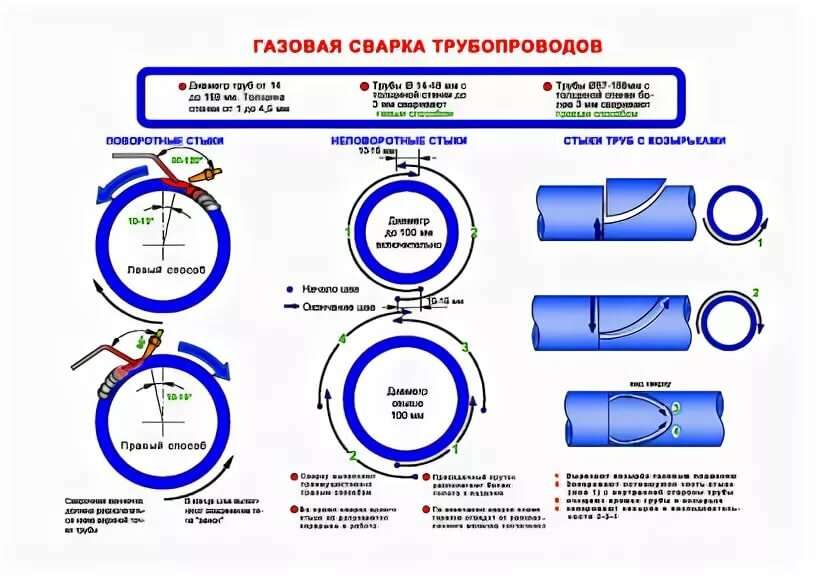 Кольцевые и продольные швы