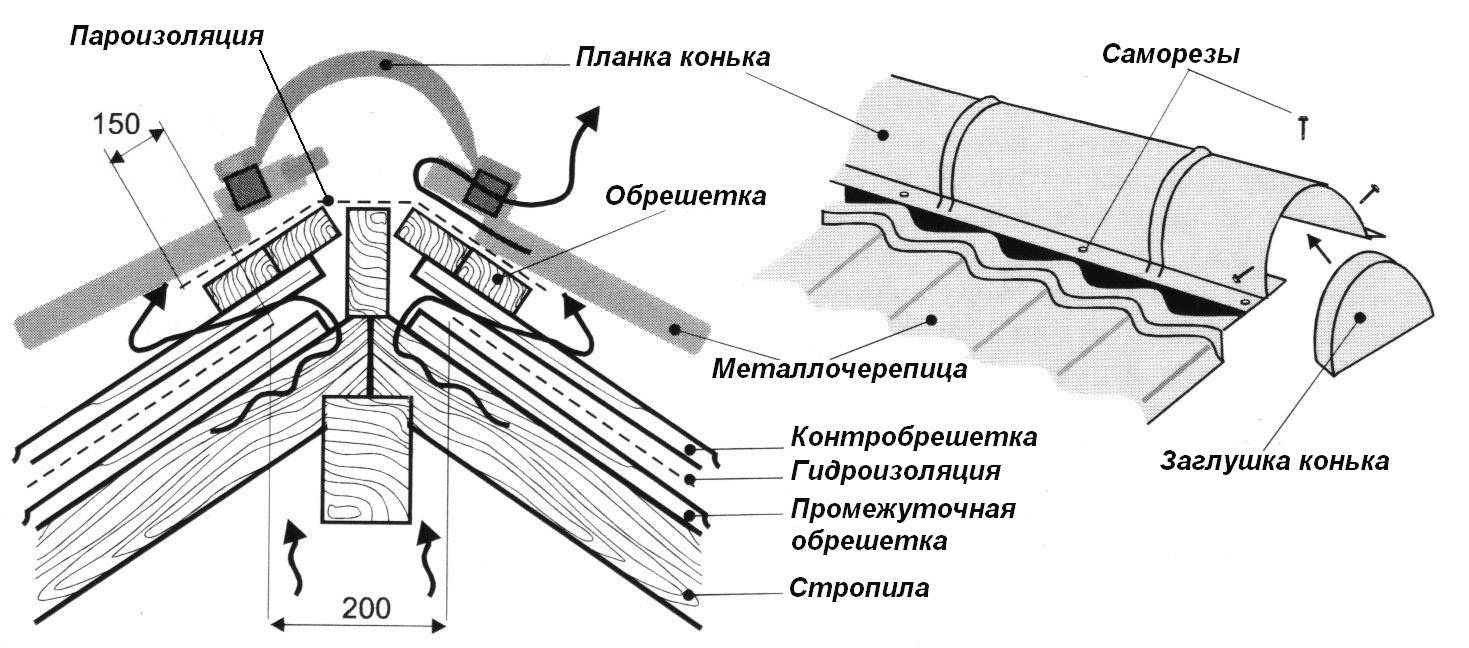  из профнастила: технология, способ крепления, порядок монтажа, узлы