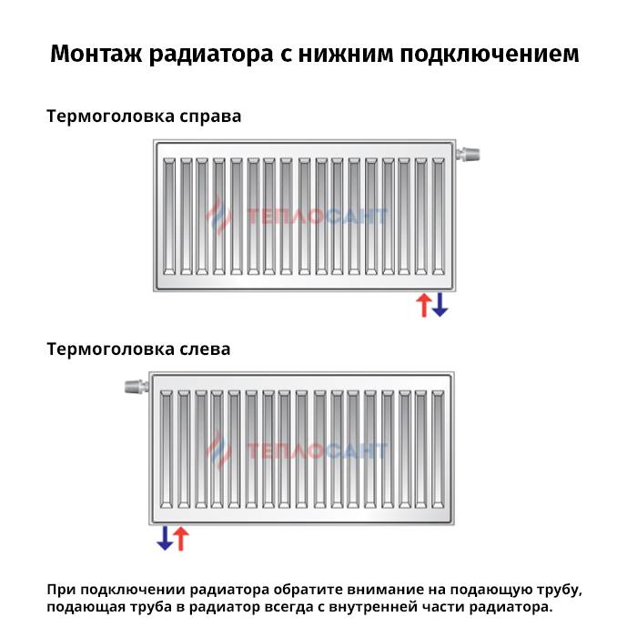 Подключение радиаторов с нижним подключением схема