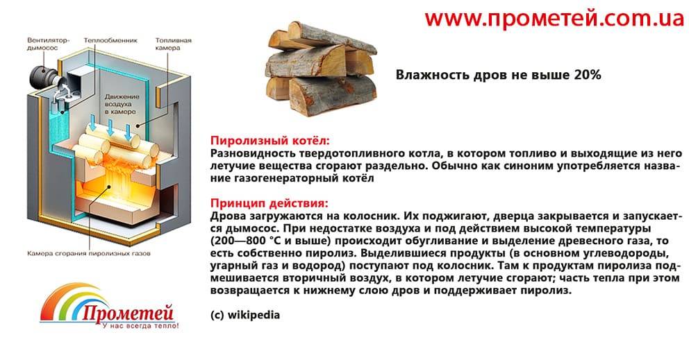 Пиролизные котлы: особенности конструкции и работы, все их достоинства и недостатки