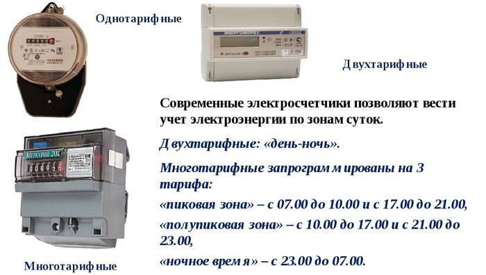 Трехтарифный счётчик электроэнергии: время учёта, тарифы