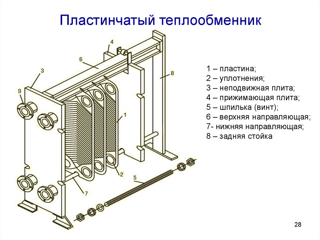 Пластинчатый теплообменник - сборный, паяный и сварной. расчёт параметров и конструкция