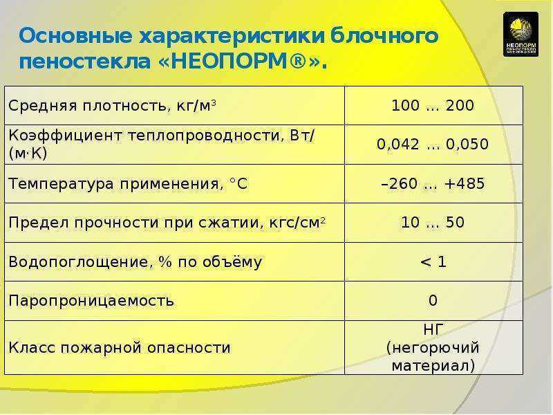 Утеплители на основе стекла