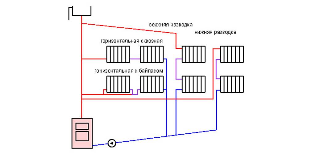 Схемы двухтрубных систем отопления для частного дома