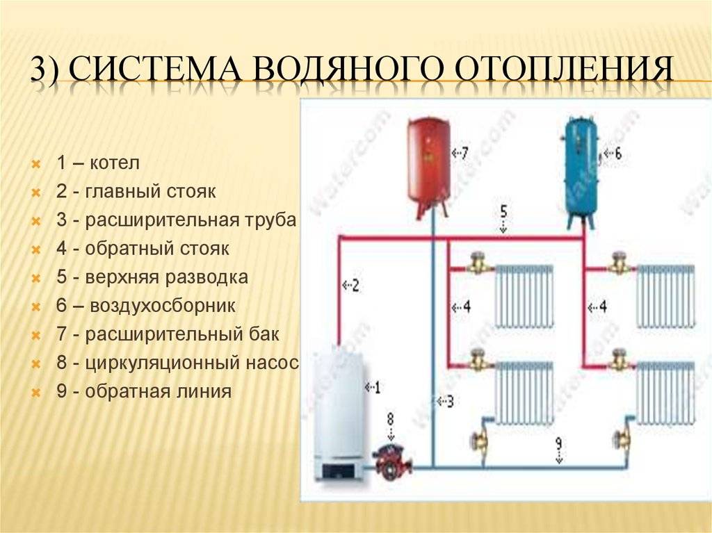 Как правильно подобрать систему отопления: котлы, насосы, радиаторы, трубы