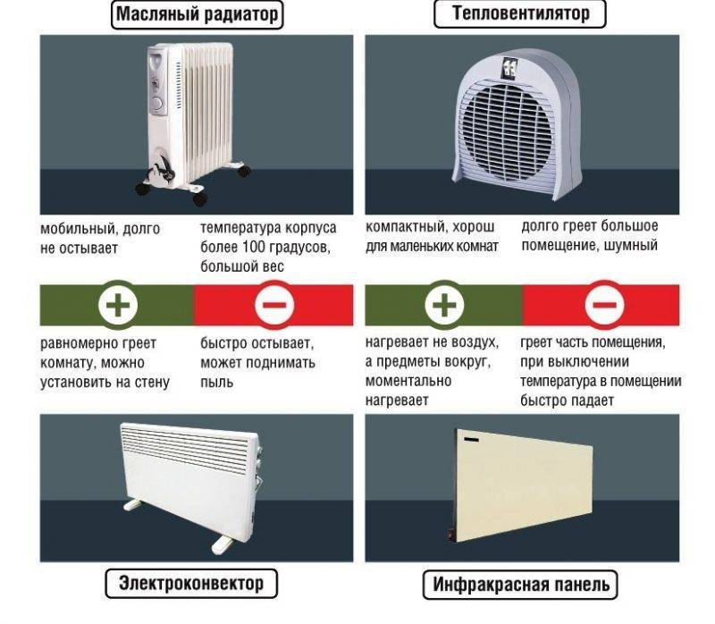 Как работает электрический конвектор