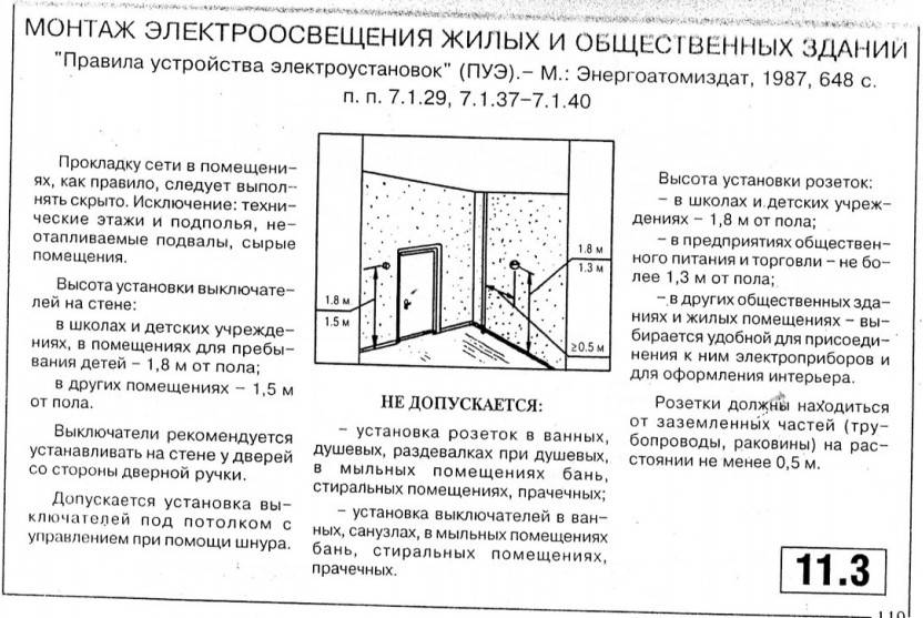 Пуэ, госты и снипы, своды правил для электриков