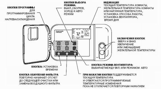 Рефрижератор инструкция по эксплуатации