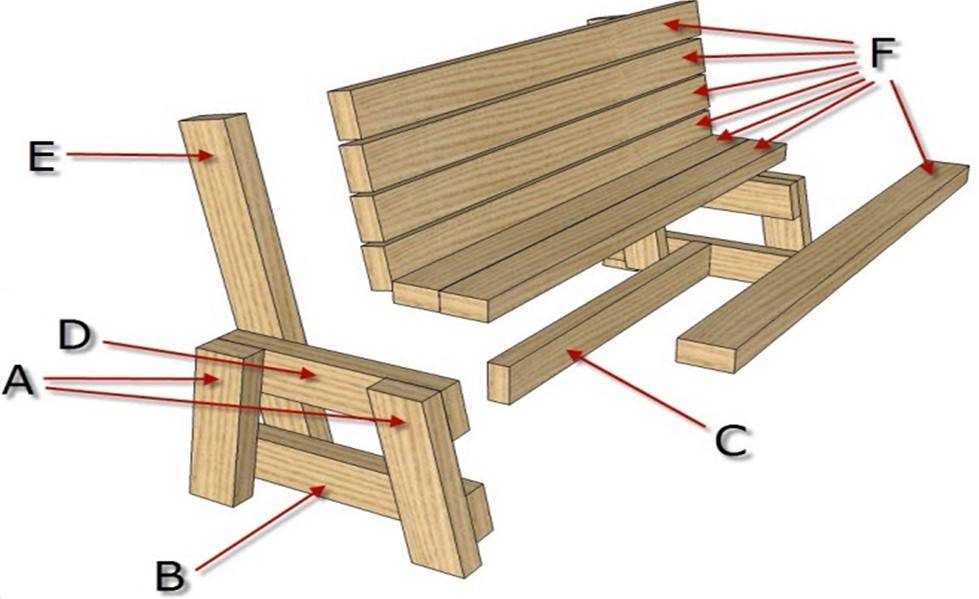 Скамейка из дерева своими руками с чертежами