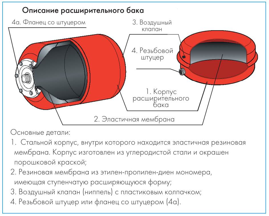 Расширительный бак для водоснабжения: принцип работы, какой мембранный бачок лучше для систем водоснабжения и скважины, устройство, установка, как накачать компенсационный бак, для чего нужен