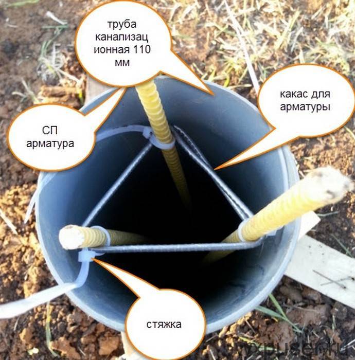 Фундамент из канализационных труб: сваи своими руками