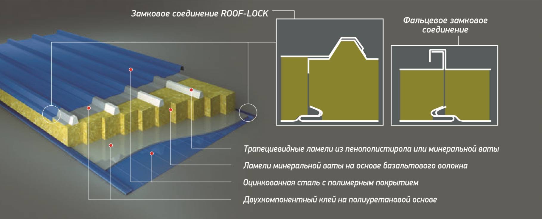 Устройство кровли из сэндвич-панелей, инфографика — группа компаний «смк»
